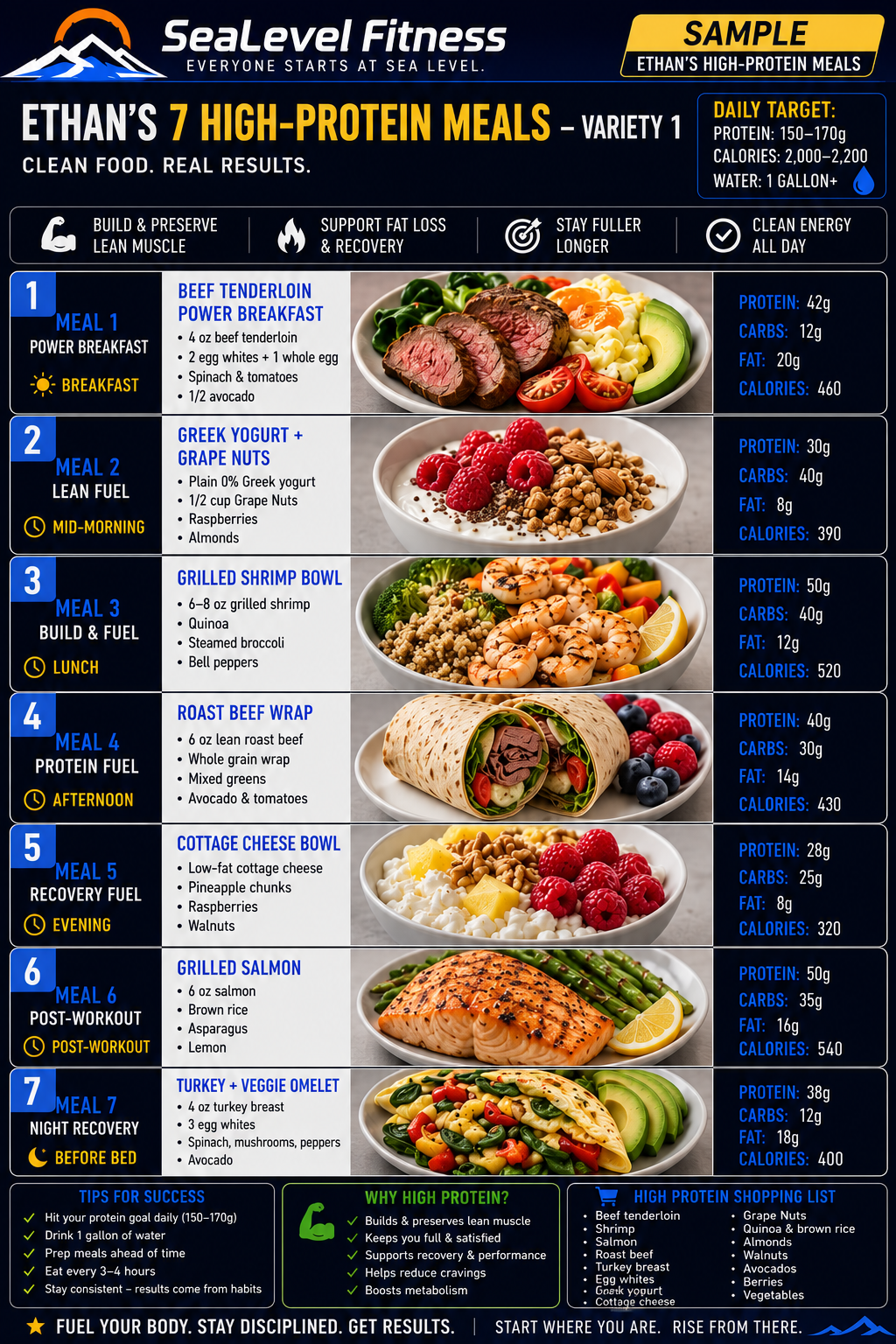 Sample SeaLevel personalized meal guide