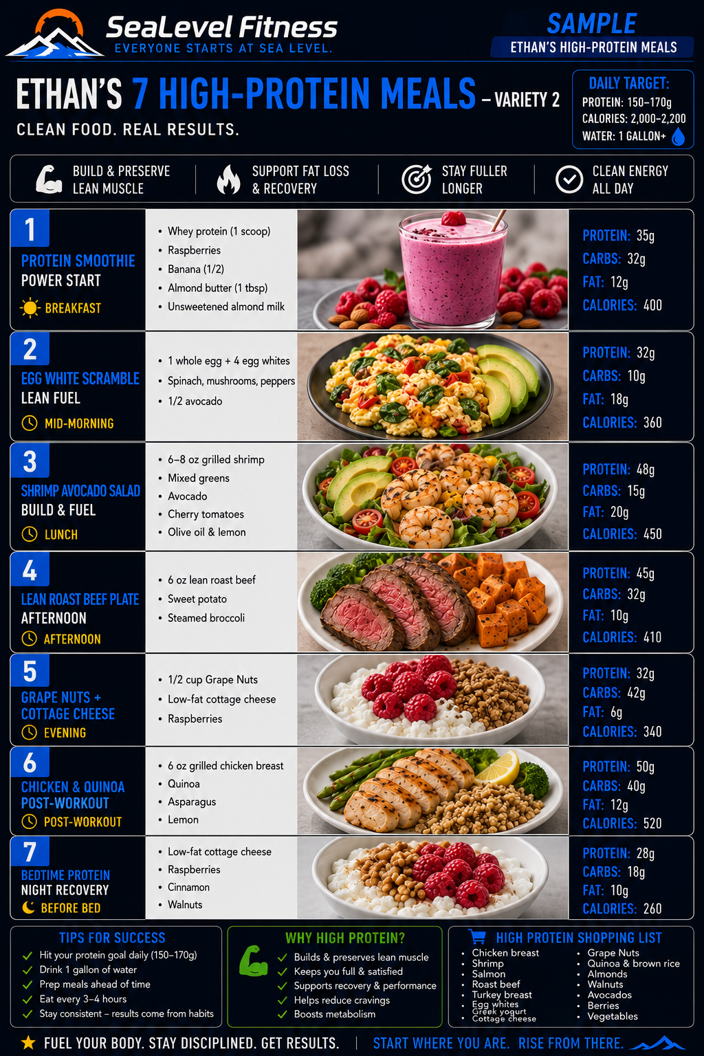 SeaLevel meal plan featuring clean simple protein-forward meals
