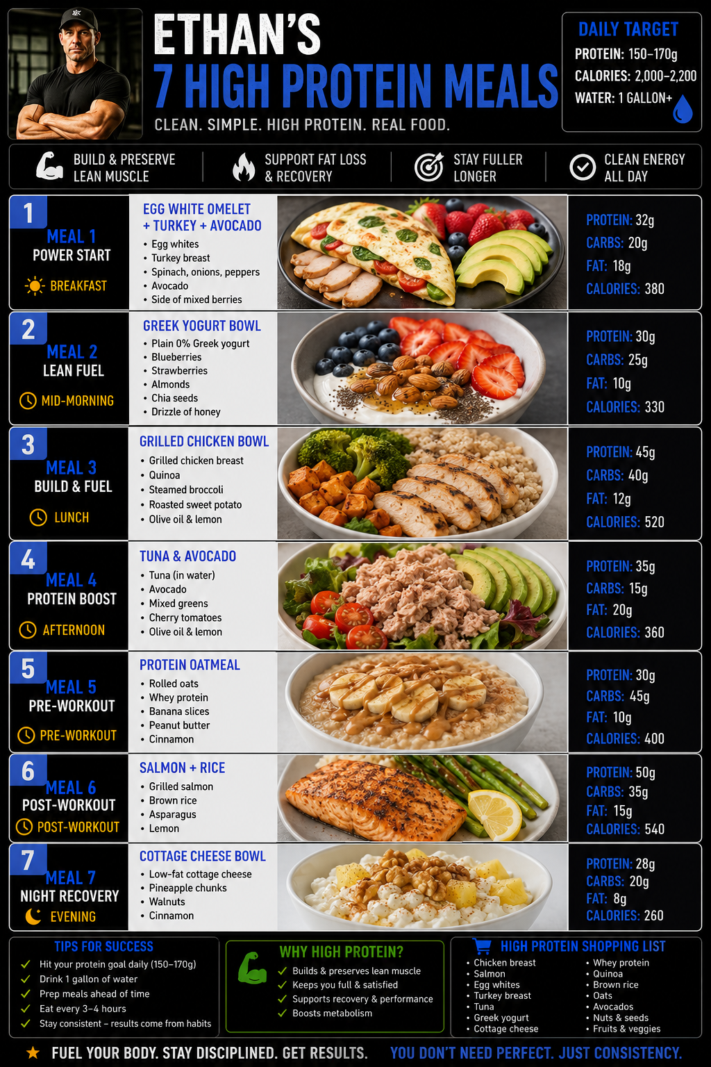 Sample SeaLevel personalized workout sheet
